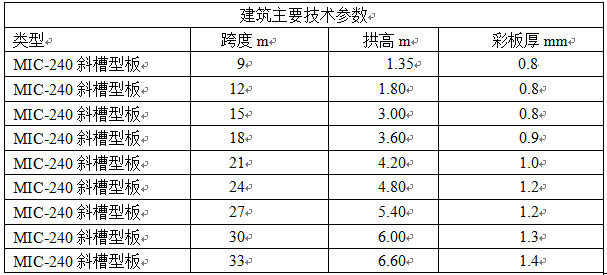 拱型波紋鋼屋蓋技術(shù)參數(shù)